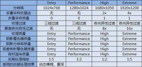 网吧奇兵 铭鑫9600GTO新品评测