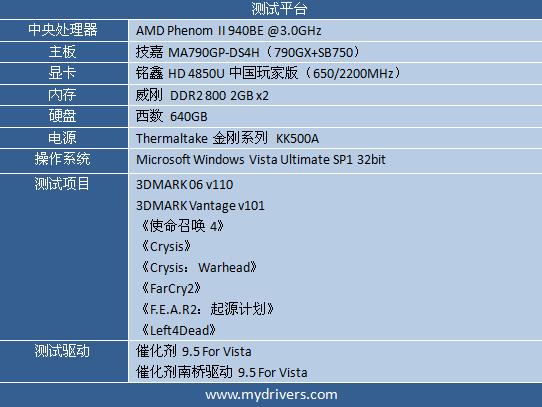 红红火火再升级 铭鑫HD 4850U中国玩家版测试
