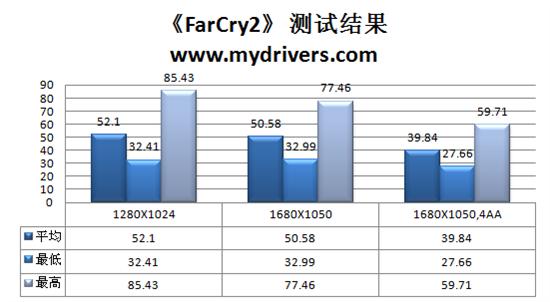 红红火火再升级 铭鑫HD 4850U中国玩家版测试