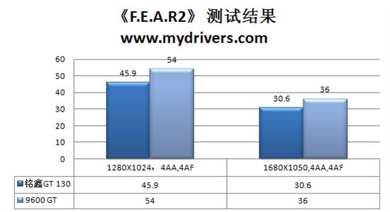 问君何所来 铭鑫96杀手版GT 130剖析