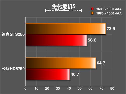 铭鑫GTS250测试成绩 铭鑫GTS250测试成绩