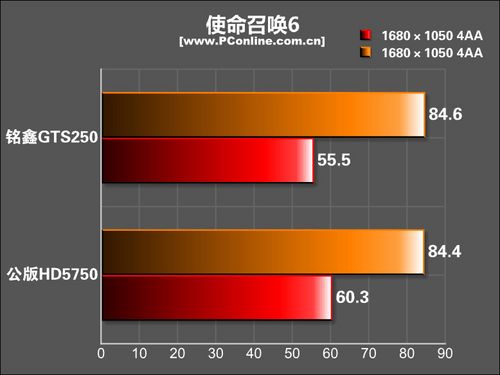 铭鑫GTS250测试成绩 铭鑫GTS250测试成绩