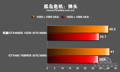 测试成绩