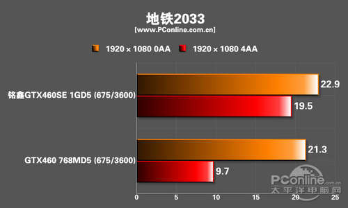 测试成绩