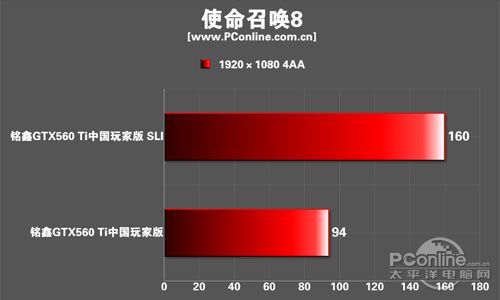 测试成绩 测试成绩