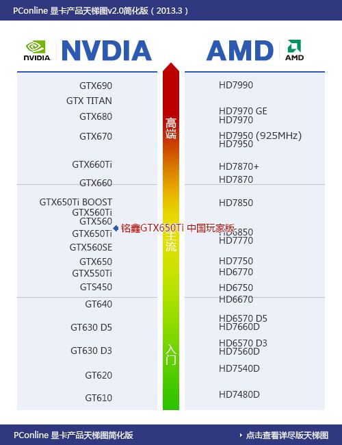 铭鑫GTX650Ti 铭鑫GTX650Ti