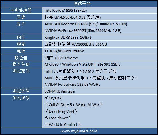 HD 4830再降价 699元铭鑫图能剑HD4830N测试