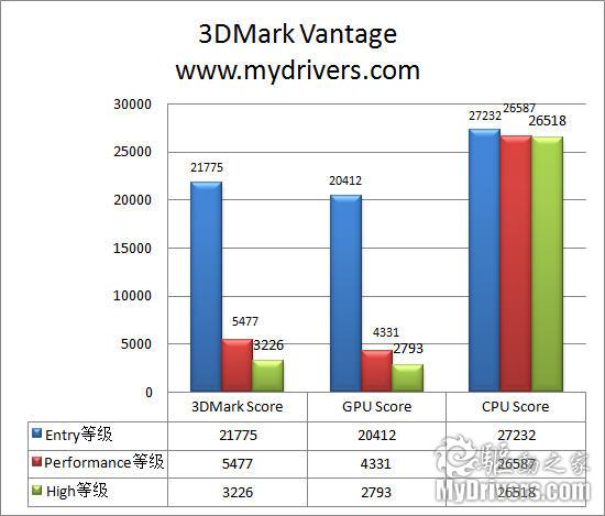 火星来客 铭鑫9600GSO UP98GT MOD显卡评测