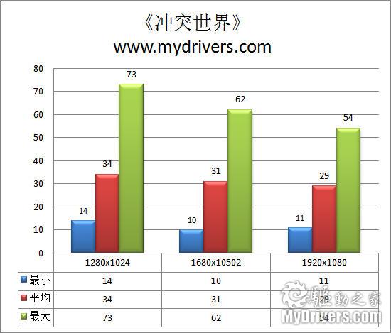 火星来客 铭鑫9600GSO UP98GT MOD显卡评测