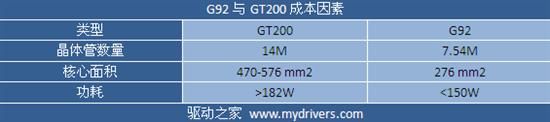 搭配7相供电 铭鑫GTS 250奕彩版测试